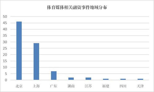 數字 體育 深度融合,全方位變革體育運動