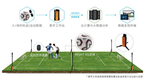 商業賽事 科技引領 簡極科技為 2020奧迪杯媒體足球嘉年華 提供數據服務