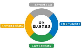 2012吉利汽車第三屆全國服務顧問與維修技師大賽總決賽